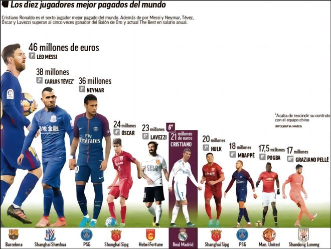 西甲争冠区 西甲争冠区