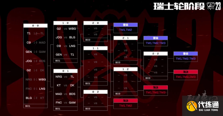 领先 领先